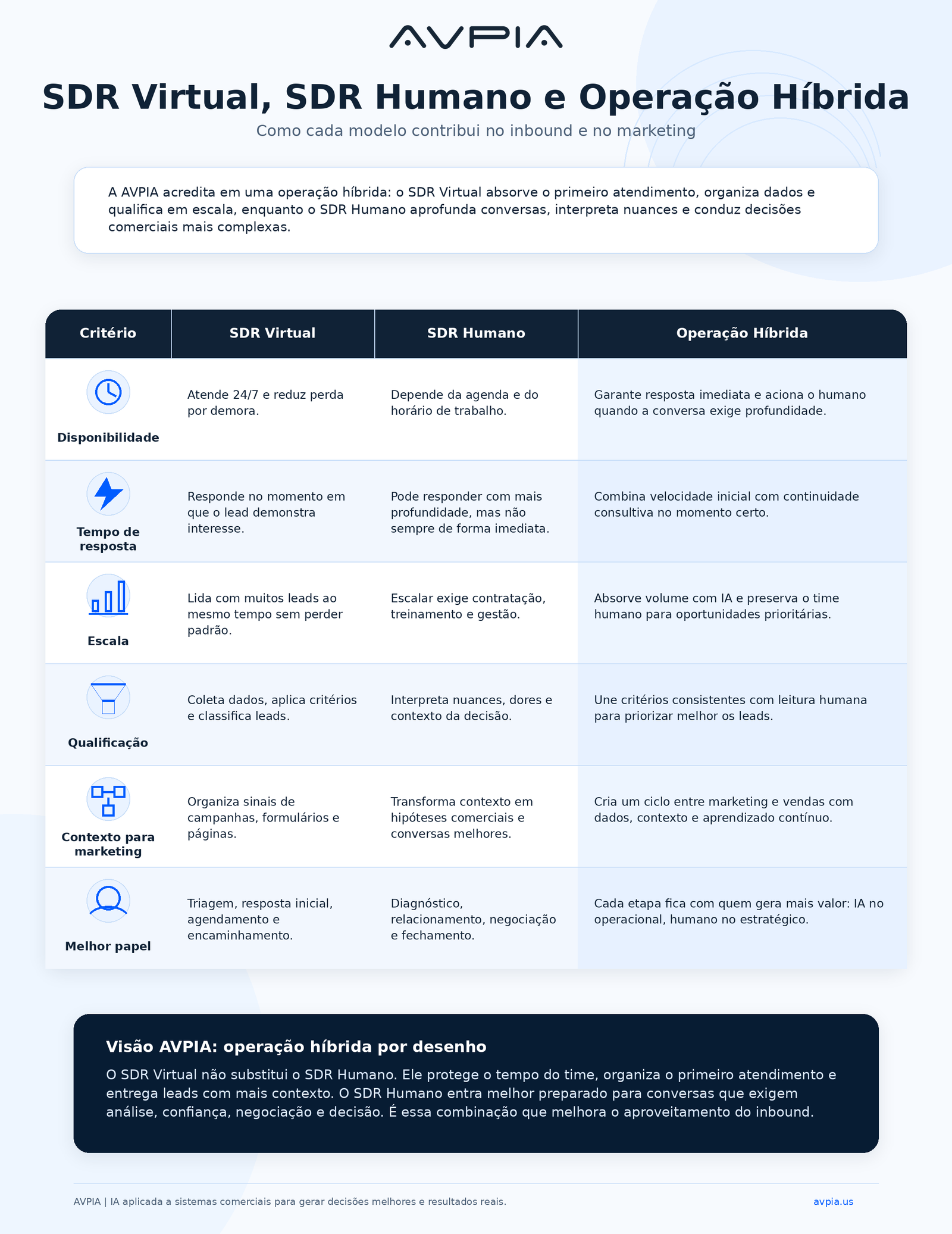 Infographic: lead volume grows but the process stays manual